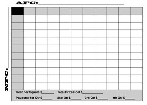 Instructions How To Make A Super Bowl Squares Betting Pool The Spun What S Trending In The ...