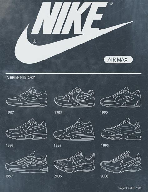 Nike Air Max history chart – Le Blow