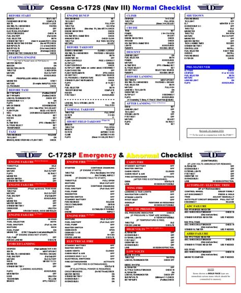 Cessna 172S (C172) - Normal and Emergency Checklists | PDF | Airspeed ...