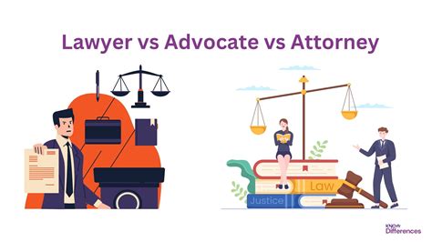 Difference Between a Lawyer, Attorney and Advocate