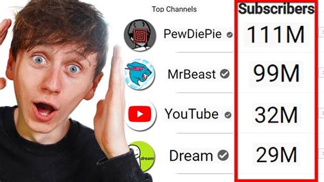 Which of My Subscribers, Has The Most Subscribers? 2022 EDITION - YouTube