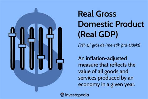 Gross Domestic Product (GDP): Formula And How To Use It