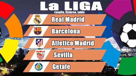 Spanish La Liga. (Primera Division). Matchweek 36. Results, Fixtures ...