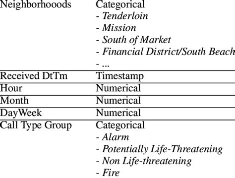 Description of the data used to train the ML models. | Download Scientific Diagram