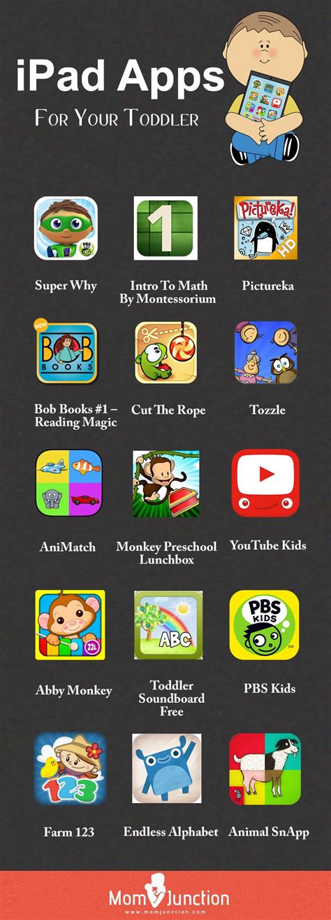 Top Inspiration 13+ Toddler IPad Apps