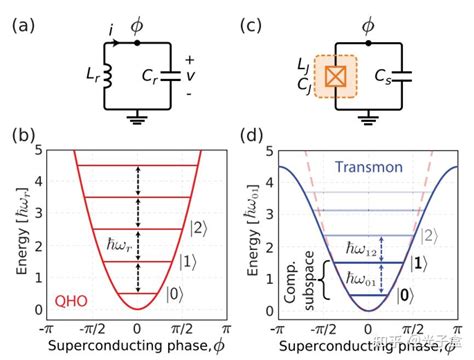 一文读懂超导量子比特 - 知乎