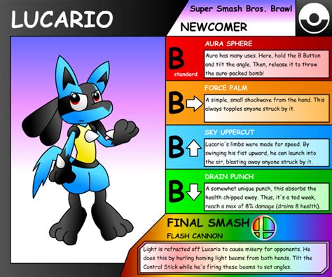 Lucario SSBB Moveset -Lava- by Lucario-Lovers on DeviantArt