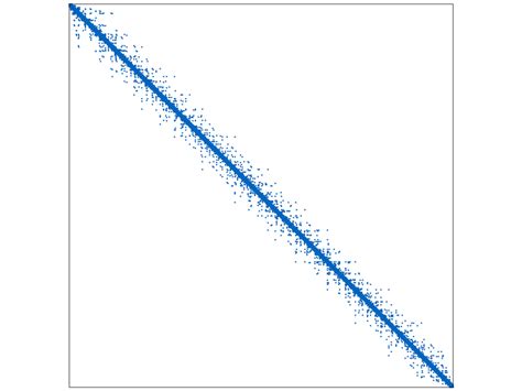 2.: Sparsity Pattern of Matrix A in Various Benchmark Models | Download Scientific Diagram