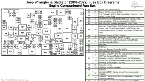 Total 72+ imagen jeep wrangler alarm fuse location - Abzlocal.mx