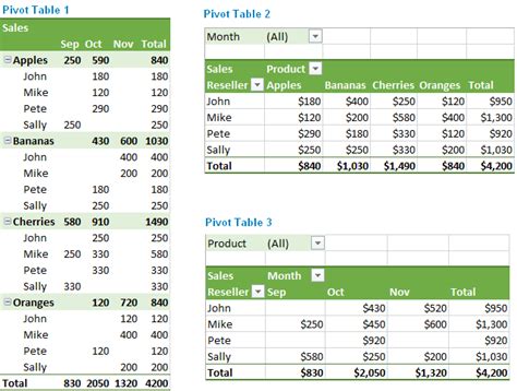 How To Calculate Mean In Excel Pivot Table | Brokeasshome.com