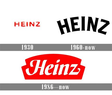 Logos Meaning, Kraft Heinz, Heinz Ketchup, Keystone State, Typeface ...