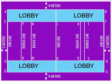 How to Hu-Tu-Tu: Pro Kabaddi League Rules Explained With GIFs