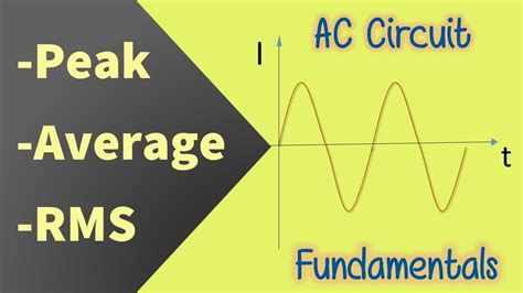 RMS||Peak||Average value||Form Factor ||Peak Factor||AC fundamentals|| - YouTube