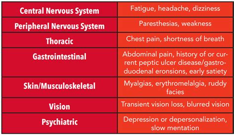 Annals of B Pod: Polycythemia — Taming the SRU