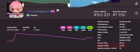 Unranked maps contribute to 'Maximum Combo' on profile · Issue #19576 ...