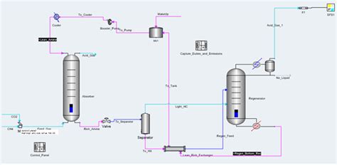 Process Simulation Series - Amine Absorption for CCS