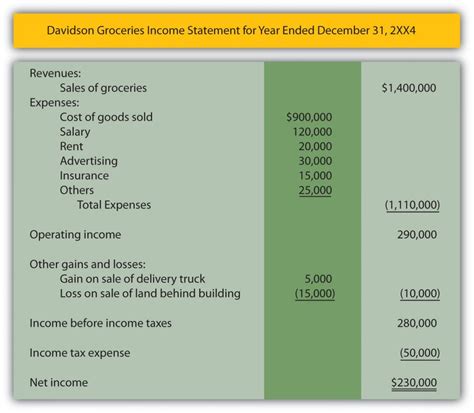 Simple Income Statement Simple Spreadsheet Templates Simple Spreadsheet ...