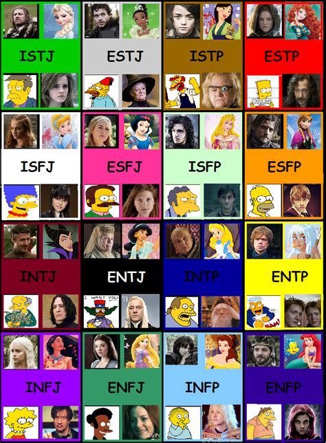 MBTI game of thrones disney Simpsons Harry Potter | Mbti charts, Mbti character, Mbti