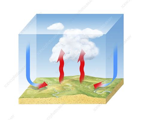 Convection cloud formation, diagram - Stock Image C014/4785 - Science ...