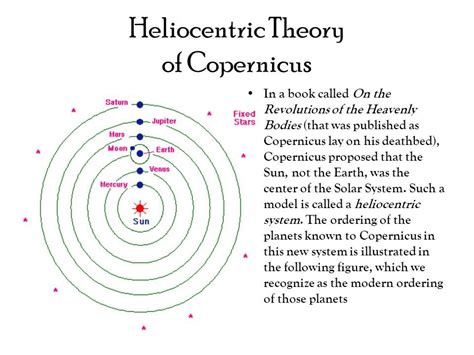 Who Suggested That The Sun Was The Center Of The Universe