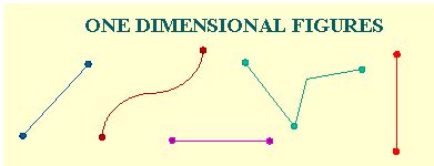 geometric figures