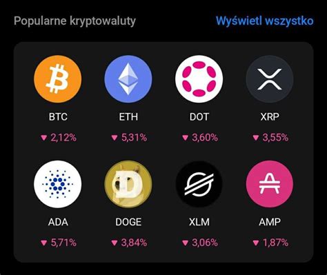 Revolut: jak inwestować w akcje, ETF-y, kryptowaluty i metale? Bonus!