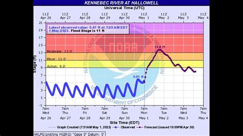 Maine rainfall totals after strong spring storm | newscentermaine.com