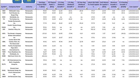 McDonald (MCD) Dividend Stock Analysis | Fundamental Data And ...