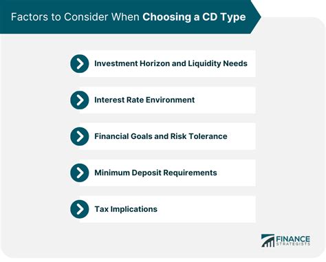 Types of Certificates of Deposit (CD) | Finance Strategists