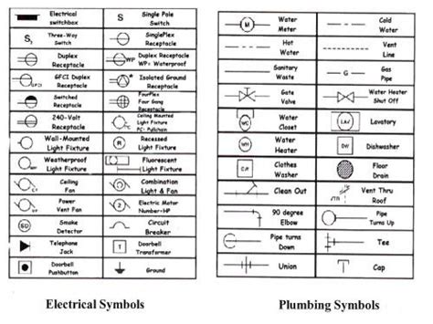 Electrical Symbols Construction Drawings