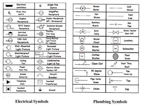 Activity 4 2 Construction Drawing Symbols - Drawing Word Searches