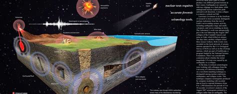 How Do Scientists Tell the Difference Between Natural Earthquakes and ...