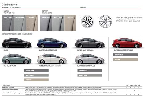 Toyota Prius Paint Colors