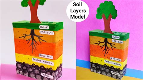 Soil layer model easy idea | Soil profile model school project | Layers ...