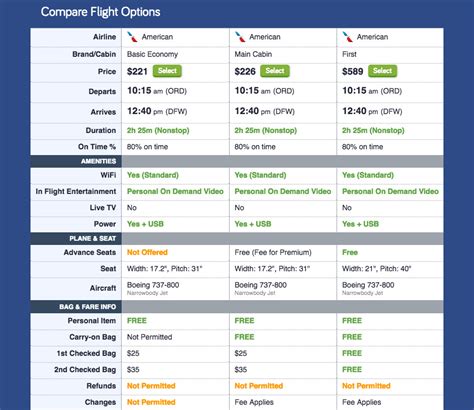 Book The Best Flights With CheapAir's Flight Comparison Tool