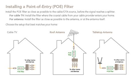 Guides|How To|Get Connected| How to connect to your home network