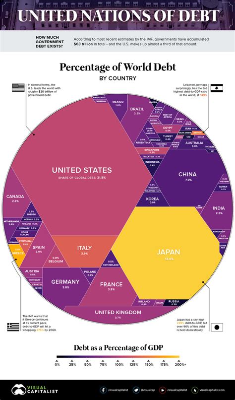 This chart shows what $63 trillion of world debt looks like | World ...