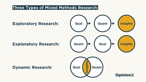 How to do mixed methods research without being a quantitative expert ...