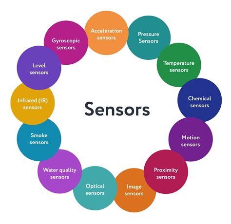 A Quick Look at Advanced IoT Sensors for the Enterprise Going Digital