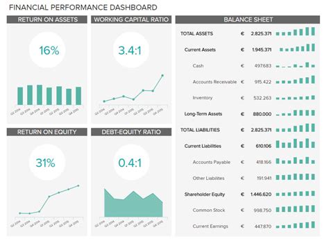 Financial Dashboards – See The Best Examples & Templates Regarding ...