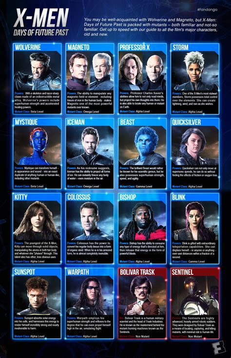 Infographic: The Characters of 'X-Men: Days of Future Past' | Fandango ...