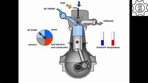 Piston Engine Animation Diagram