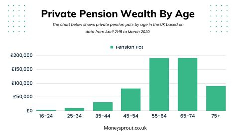 Average Pension Pot In The UK - Shockingly Low - Money Sprout