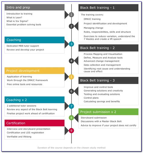 Lean Six Sigma Value Stream Map Template | prosecution2012