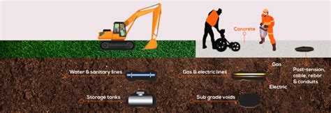 Concrete Scanning Service With GPR | Scan Plus Tech