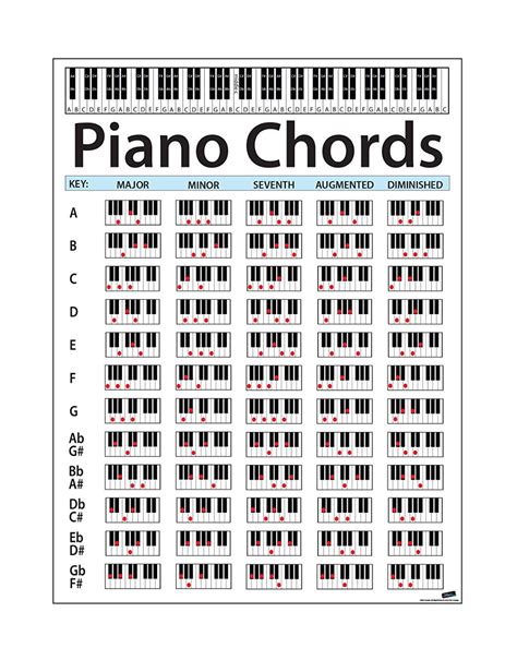 Large Piano Chord Chart Poster ... | Piano chords chart, Music lessons