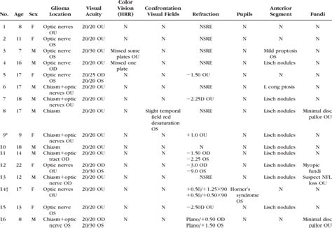 Ophthalmic Findings in Patients with OPG | Download Table