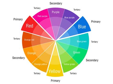 Free Printable Color Wheel Chart | Templates at allbusinesstemplates ...