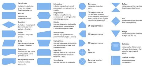 43++ Flow diagram symbols valves ideas in 2021 | starlaflower