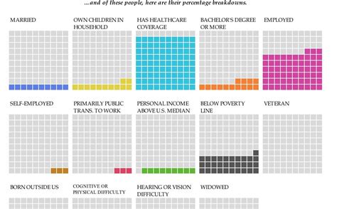 Blog - Policy Viz